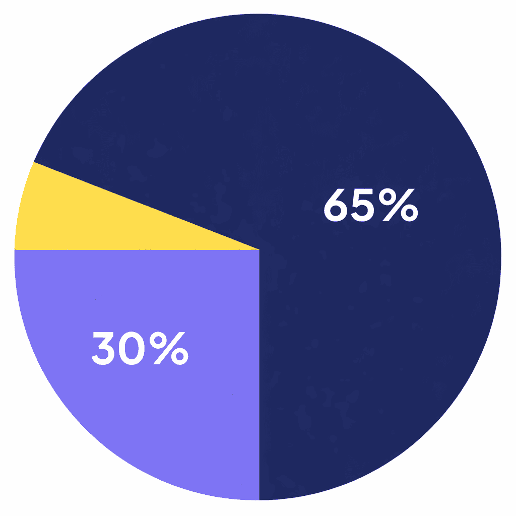 Statistics chart